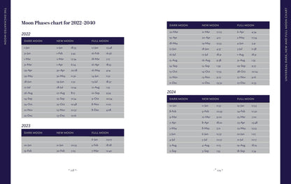 Moon phases chart for 2022-2030 featured in The Enchanted Moon - Stacey Demarco for lunar enthusiasts